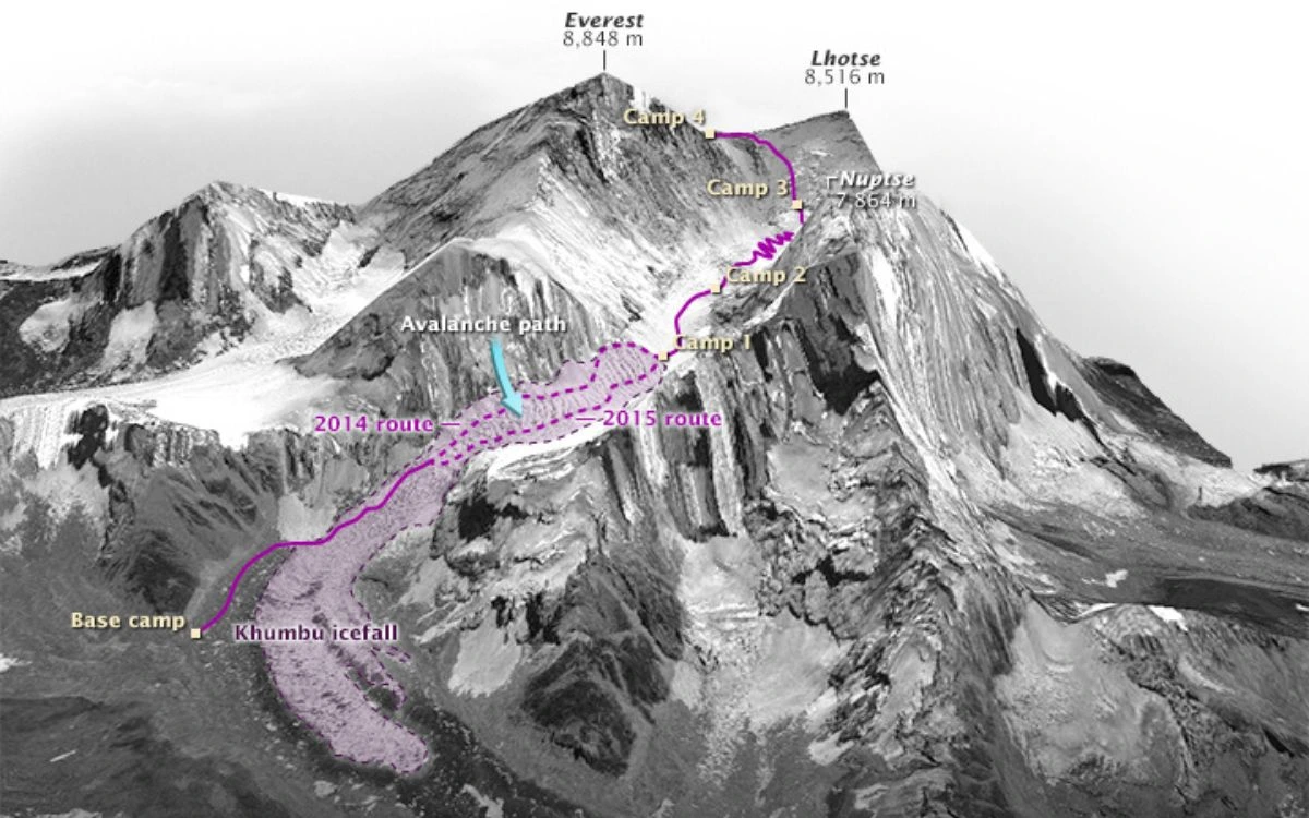Map of Everest's climbing route showing the 2014 avalanche path near Camp 1