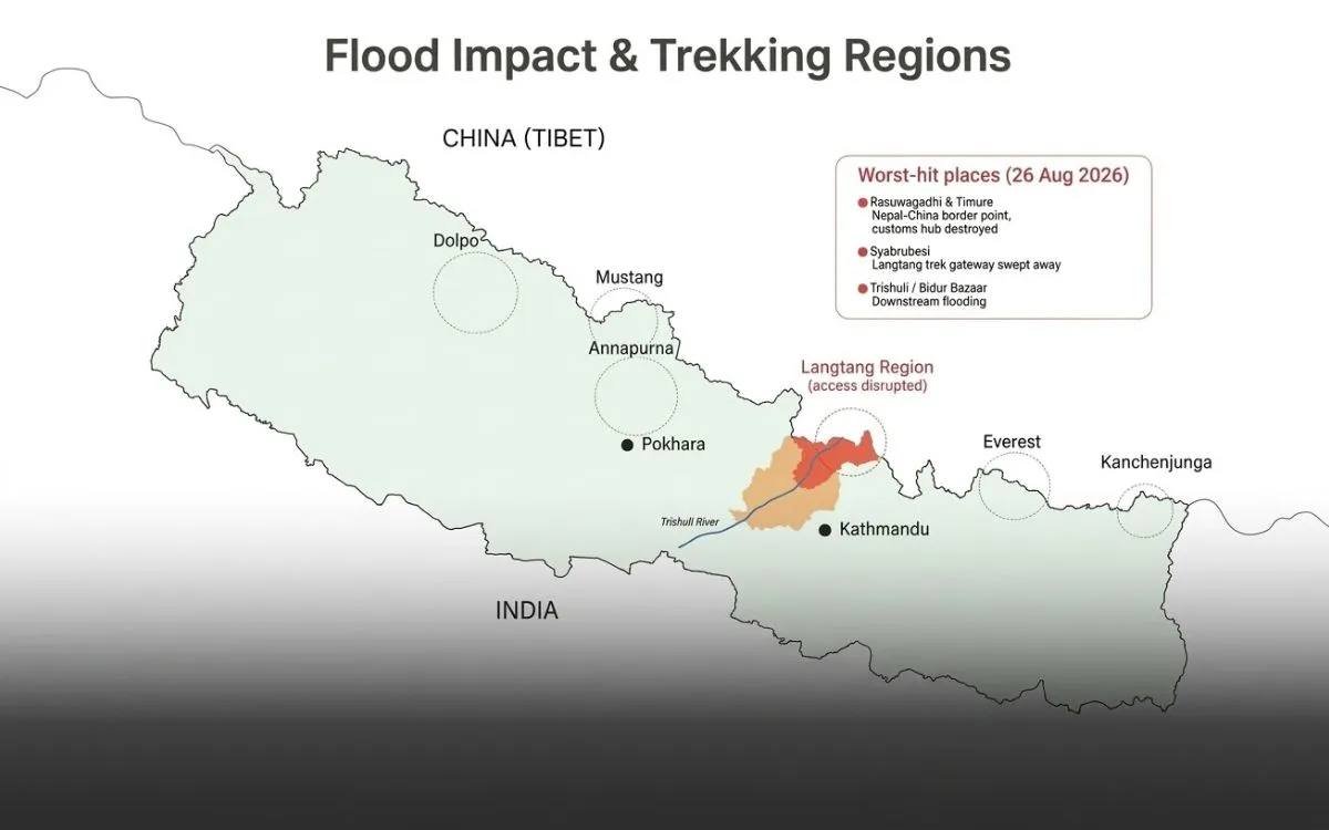 Map of Nepal flood impact and trekking regions, showing Langtang access disrupted
