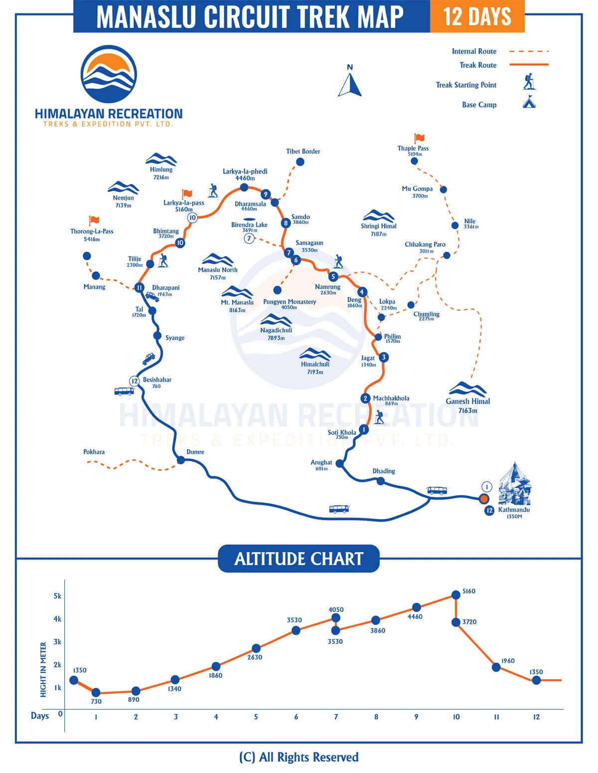 Manaslu Circuit trek map showing route, villages, and elevation profile