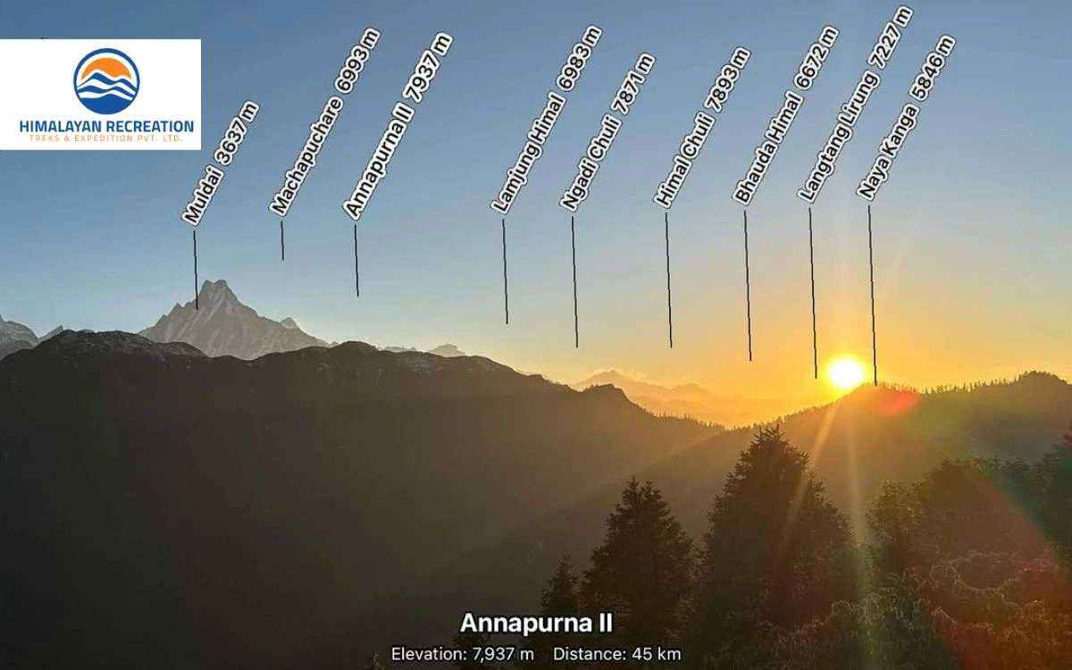 Sunrise over the Annapurna range seen from Poon Hill, with labelled Himalayan peaks