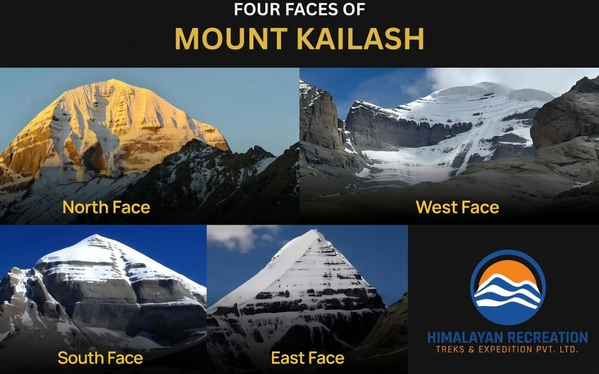 The four faces of Mount Kailash shown from north, south, east, and west