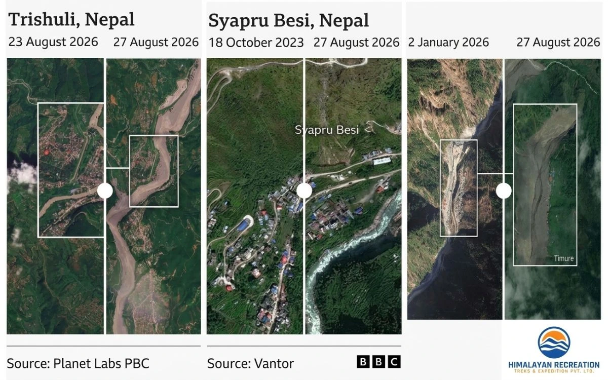 Satellite imagery comparing Trishuli, Syapru Besi, and Timure before and after the August 2026 Nepal flash floods