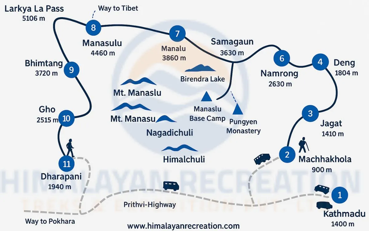 Manaslu Circuit Trek route map showing Larke Pass, villages from Kathmandu to Dharapani with elevation markers