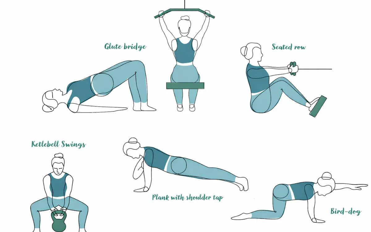 Illustration showing six strength exercises: glute bridge, lat pulldown, seated cable row, kettlebell swings, plank with shoulder tap, and bird-dog pose.